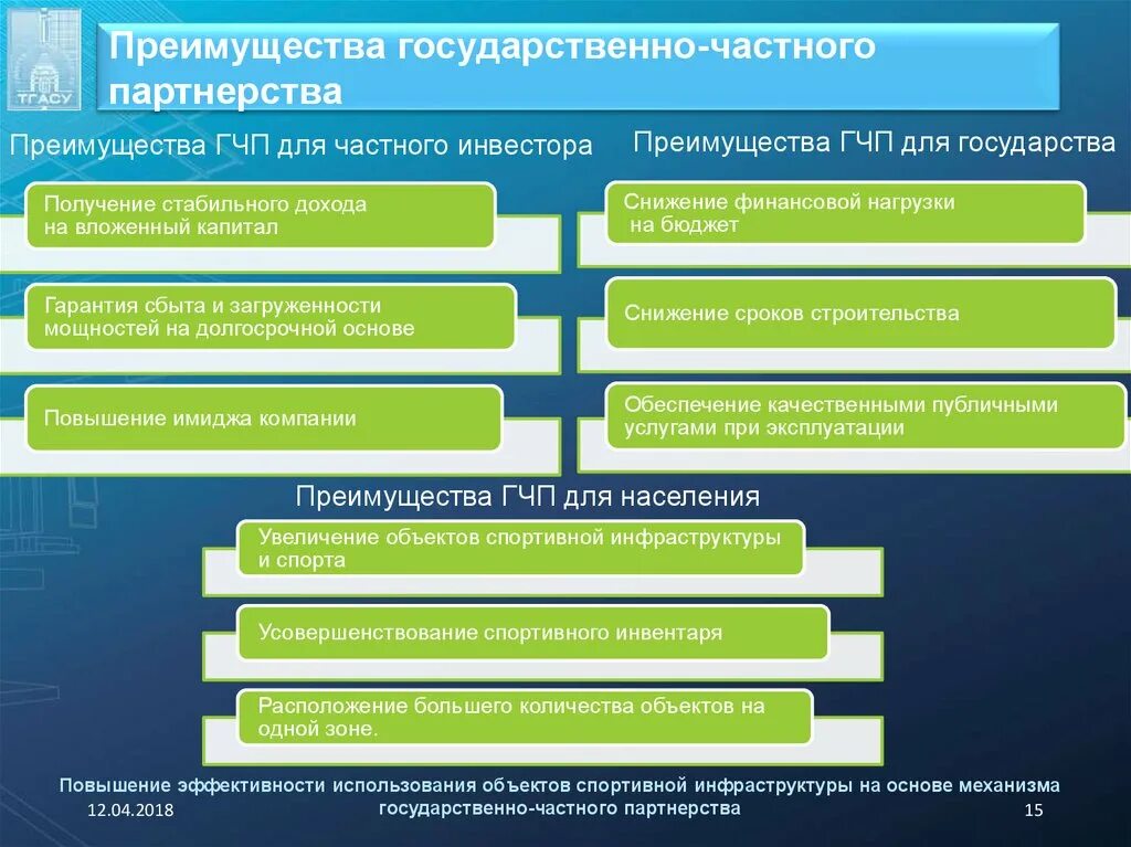 Преимущества государственно-частного партнерства. Преимущества ГЧП. Предпосылки государственно частного партнерства. Механизмы государственно-частного партнерства.