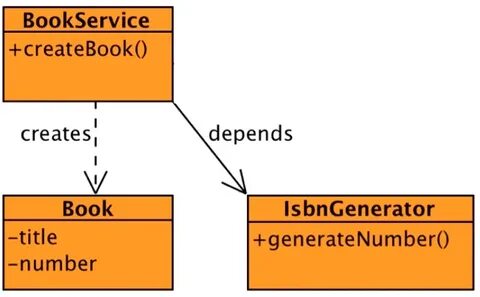 Dependency java