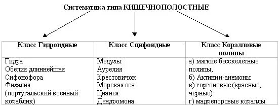 Обобщающий урок-соревнование по теме: "Подцарство Многоклеточные животные (Меtaz