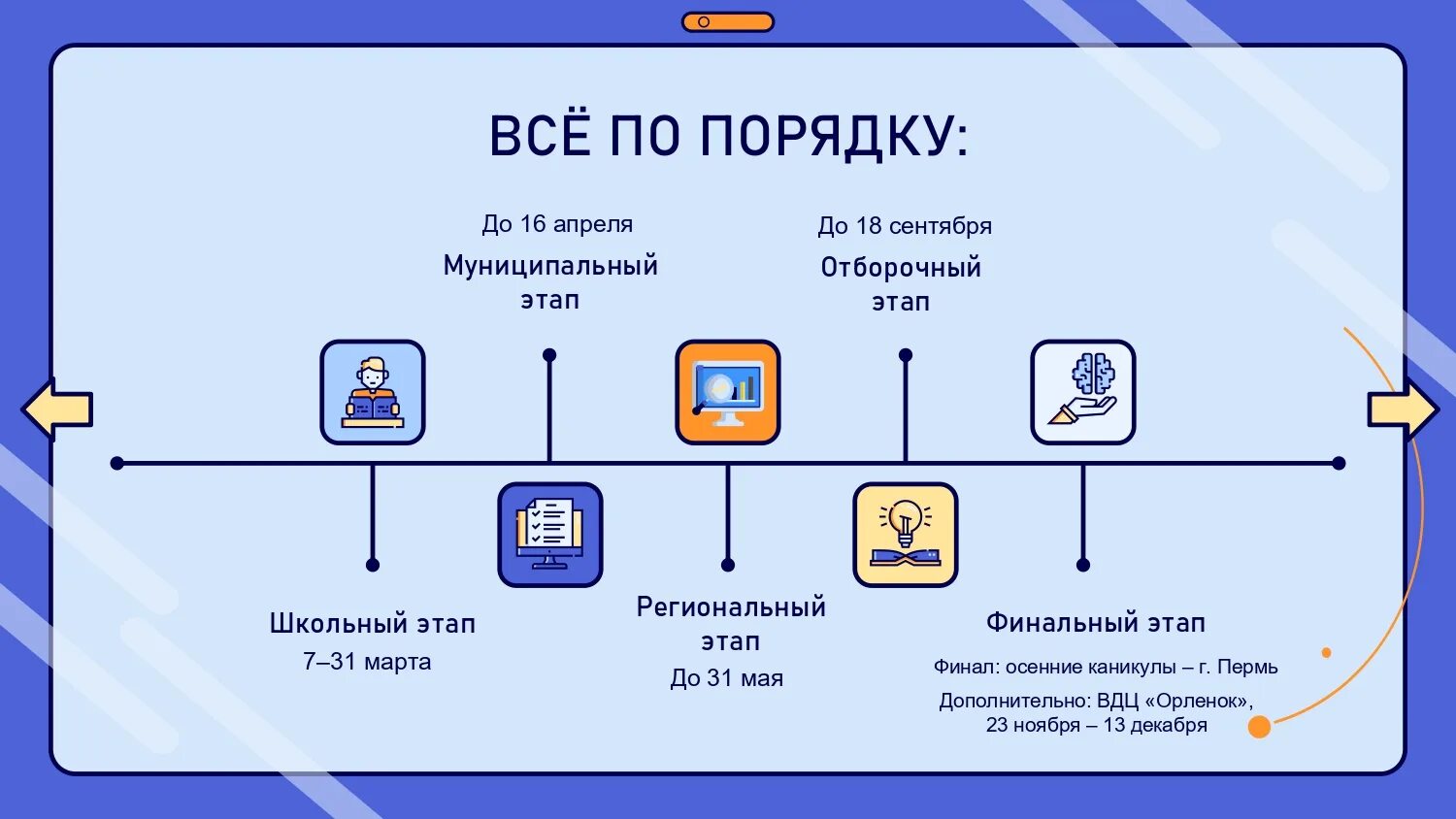 протокол участников конкурса. регистрация школьный этап. регистрация школьный этап. протокол школьного этапа нпк. названия олимпиад по биологии.