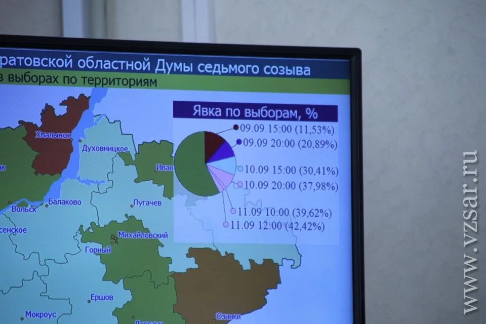 Явка на выборах. Саратов явка выборы. Ближайшие выборы в Саратовской обл. Саратовская область явка на выборы по районам. Явка на выборах в саратовской области