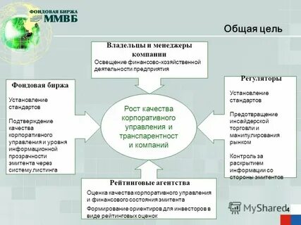 Основной задачей фондового рынка является