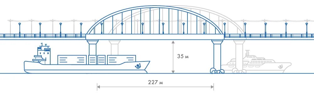 Длина пролета моста. Высота арки Крымского моста. Высота пролета Крымского моста. Керченский мост высота судоходного пролета. Высота пролета Крымского моста для прохода судов.