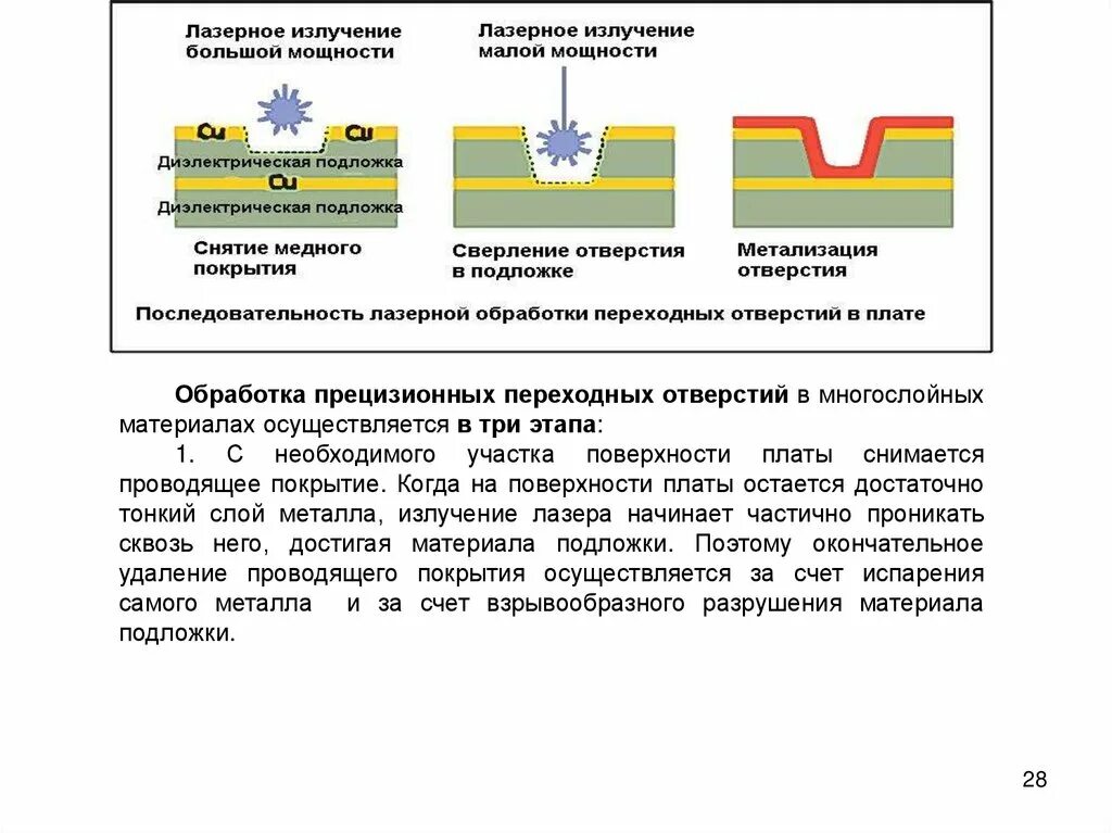 Металлизация отверстий. Металлизированное отверстие печатной платы это. Металлизация отверстий печатных плат. Металлизированные сквозные отверстия на печатной плате. Химическая металлизация отверстий печатных плат.