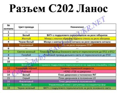 Цвета контакты