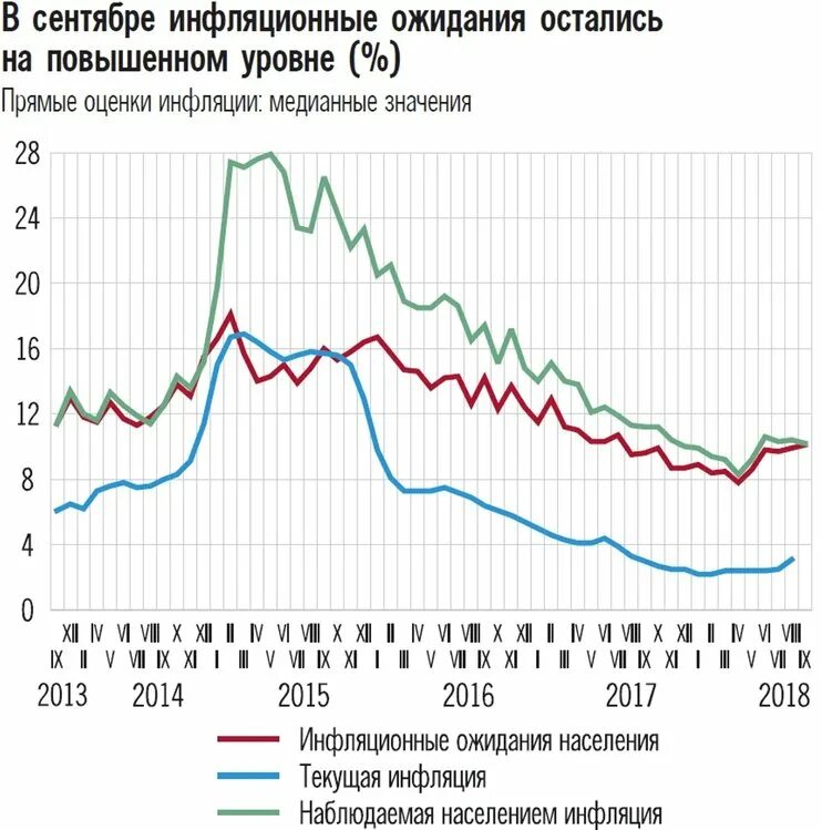 Курс центробанка россии на сегодня