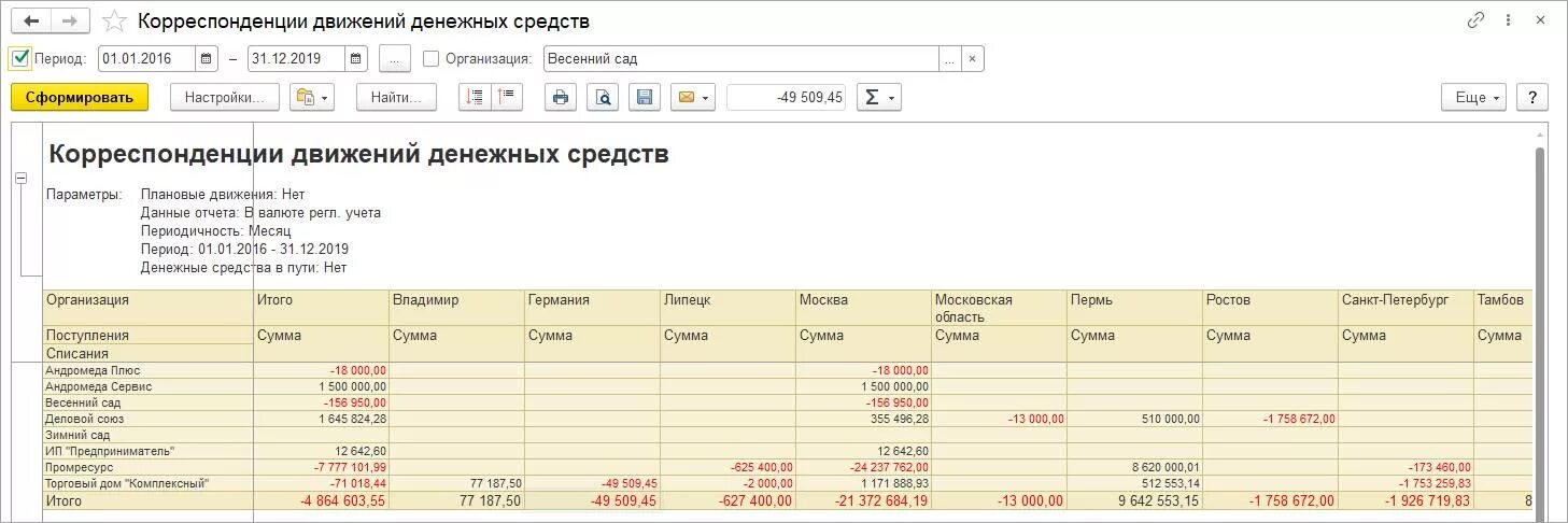 В отчет можно включить. Отчет в 1с ERP движение денежных средств. Отчет о движении денежных средств в 1с. Отчёт о движении денежных средств в ERP. Отчет по денежным средствам 1с.