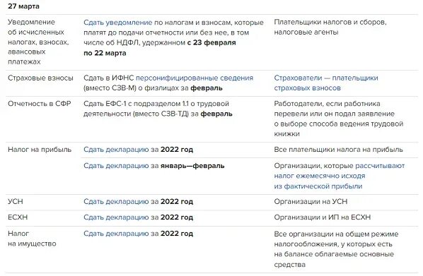 Период уведомлений в 2024 году. Периоды НДФЛ 2023. Период по НДФЛ В 2023. Сроки по НДФЛ В 2023 году. Периоды уведомления по НДФЛ 2023.