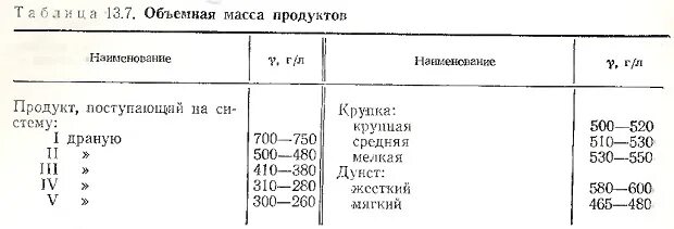 Вода объемная масса. Объемная масса продукции. Объемная масса продукта. Объемная масса продуктов. Объемный вес продукта.