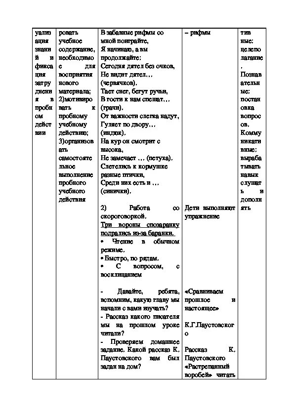 Растрёпанный Воробей технологическая карта. Растрёпанный Воробей план 3 класс литературное чтение. Вопросы по литературному чтению 3 класс. Растрепанный Воробей.. План растрепанный Воробей 3 класс литературное чтение Паустовский. Растрепанный тест 3 класс