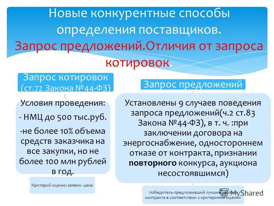 процедура определения поставщика это. конкурентные способы запрос котировок. конкурентные способы определения поставщиков. запрос котировок и запрос предложений. конкурентные способы определения поставщиков схема.