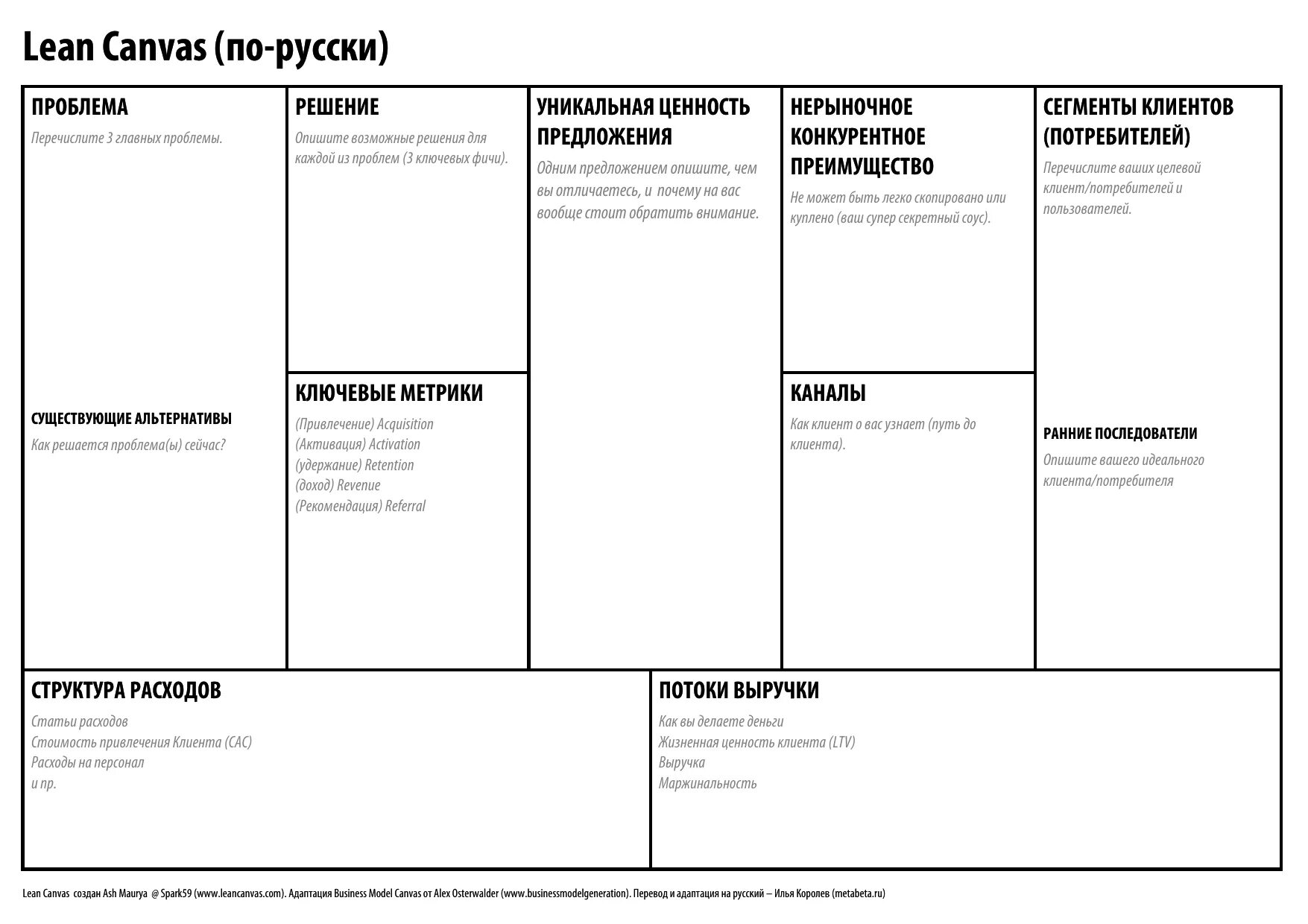 Бизнес-модель Lean Canvas. Таблица модель Lean Canvas. Бизнес модель Лин канвас. Lean Canvas Business model.