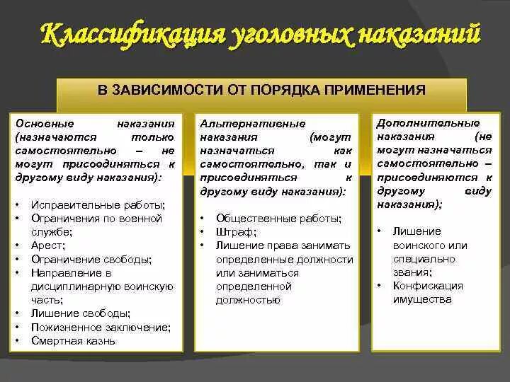 Основные меры наказания. Классификация наказаний в уголовном праве. Законодательная классификация наказаний. Критерии классификации видов наказаний. Классификации видов наказания по УК РФ.