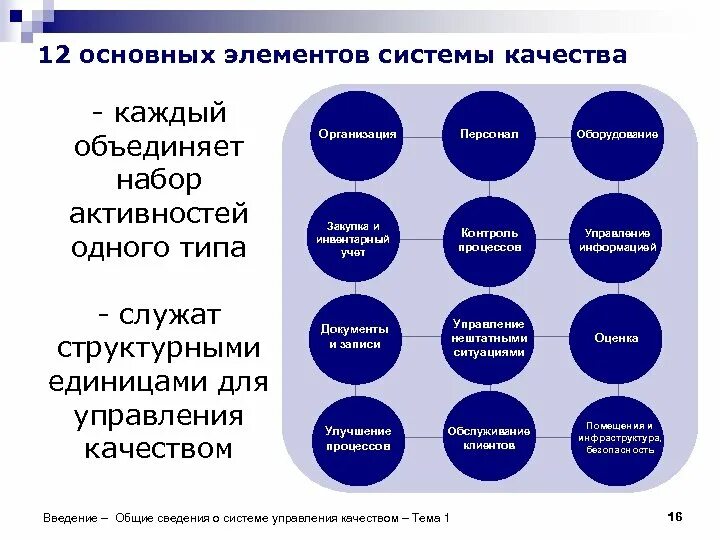 Элементы менеджмента качества