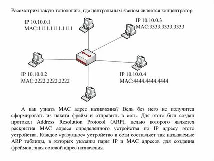 Принадлежность адреса