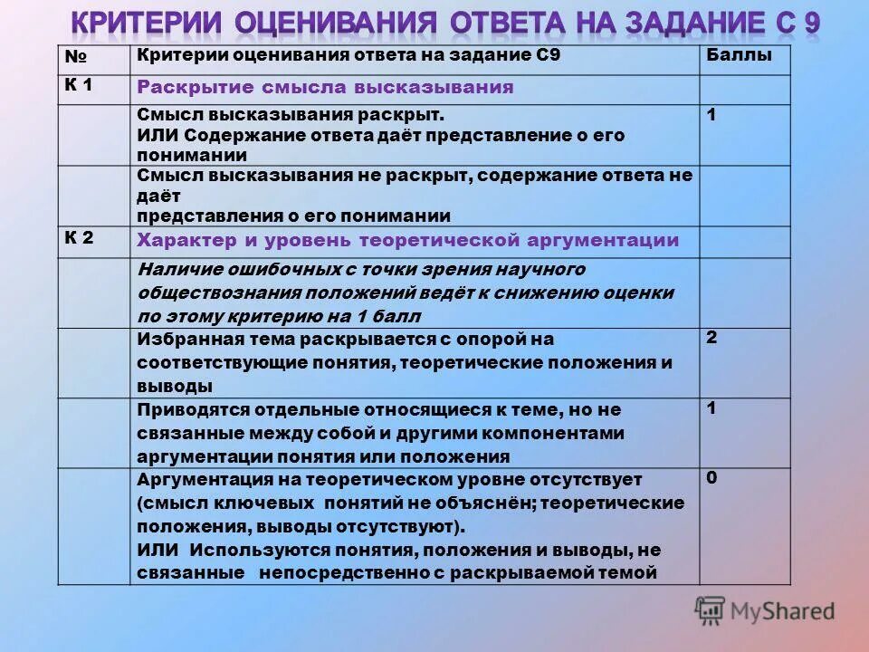 Содержание ответ. Критерии оценивания. Критерии оценивания работы. Критерии оценивания ответа. Оценка ответов.