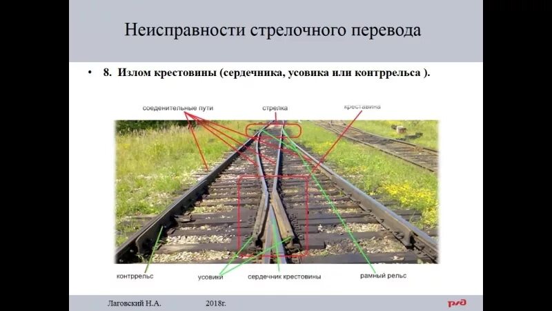 Рабочие грани сердечника. Неисправности нецентрализованного стрелочного. Неисправности стрелочного перевода. Стрелочный перевод с подвижным сердечником крестовины. Поломки стрелочных переводов.