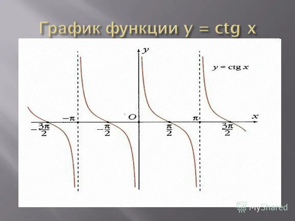 Тригонометрические функции острого угла 8 класс презентация