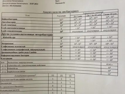 Какие анализы сдают груднички