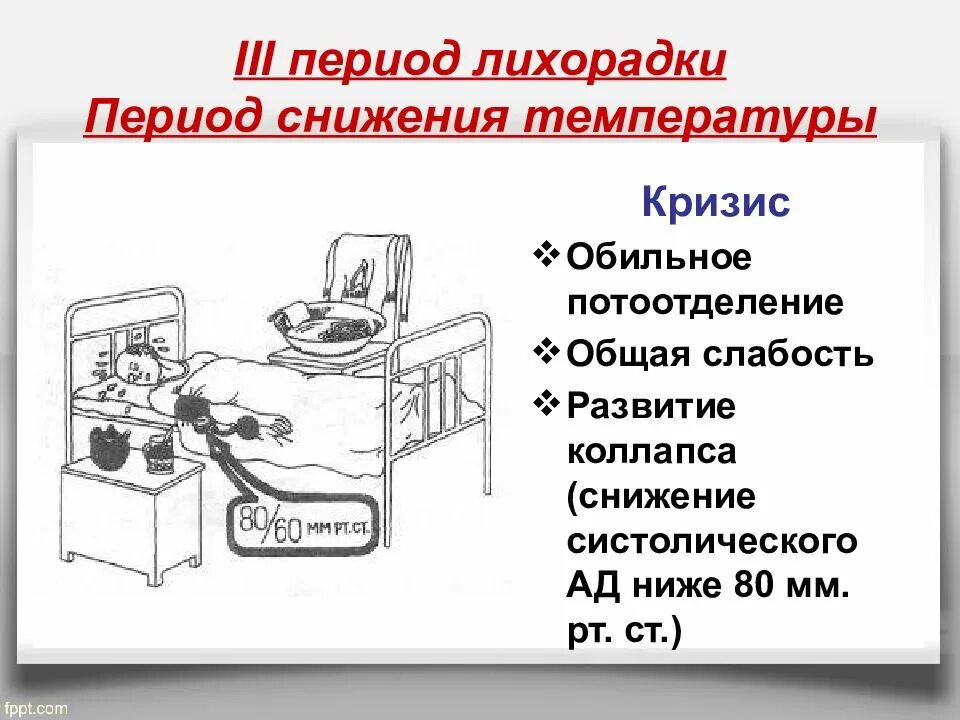 Лихорадка 4 день. Периоды лихорадки. Третий период лихорадки. Периоды лихорадки симптомы. Периоды лихорадки таблица.