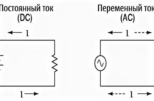 Выпрямитель с переменного на постоянный 12 вольт для мотоцикла. Из 220 переменного в 220 постоянного тока. Переменный ток 12в в постоянный. Выпрямление переменного тока на диодах схемы. Преобразователь постоянного тока в переменный схема.