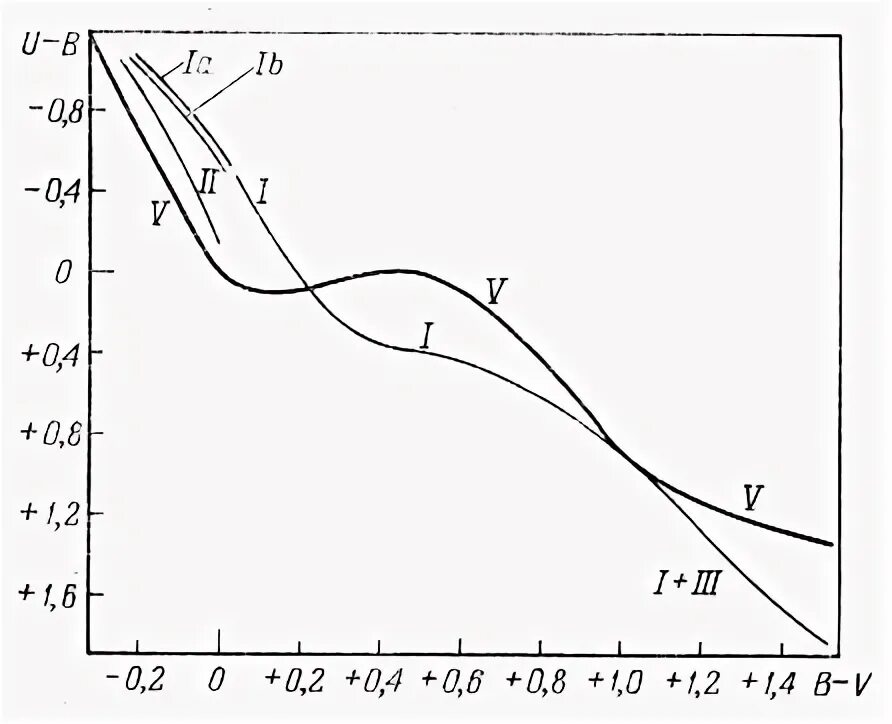 График i f u. Графики зависимости напряжения от сопротивления. График зависимости i f u. График зависимости f(i). Графическая зависимость.