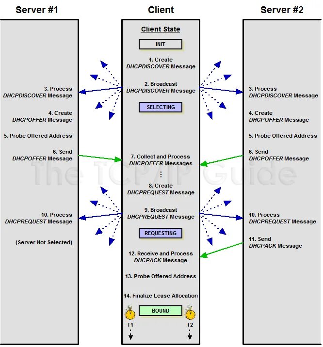 Dns сервер картинки. Dhcp клиент. Инкапсуляция ethernet это. Какой у меня на ноутбуке корректный емейл. Dhcp офиса.