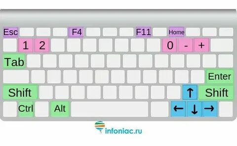 Клавиши чтобы вставить текст