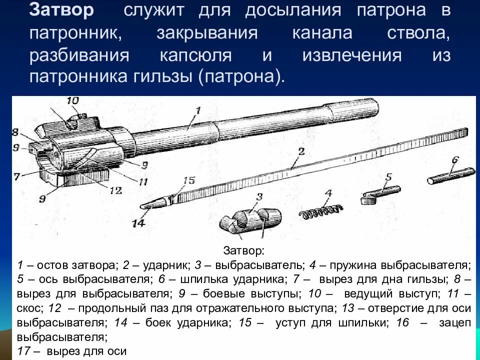 Возвратный механизм затворная рама затвор ак-74. Затвор предназначен для. Затвор ак служит для. Затвор ак служит для. Затвор ак служит для.