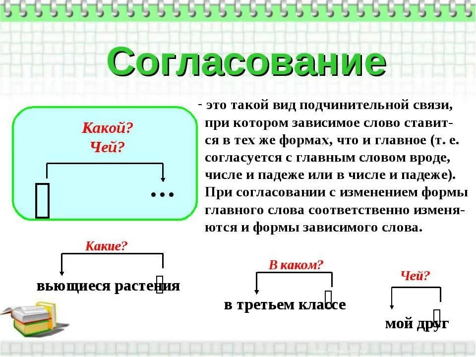 Заменить слово согласовано. Согласование. Согласование это вид подчинительной связи при которой. Согласование слов в предложении. Согласование главное и Зависимое слово.