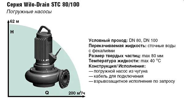 Ту на погружную мешалку wilo flumen. Насос wilo drain sp170 fas-35. дренажный насос wilo drain ts 32/12a. дренажный насос wilo drain tp 65 e 114/11 1~. насос wilo drain sp220 fas-35.