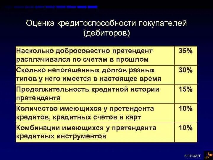 Оценка кредитоспособности организации. Оценка кредитоспособности. Оценка кредитоспособности картинки. Критерии кредитоспособности физического лица.