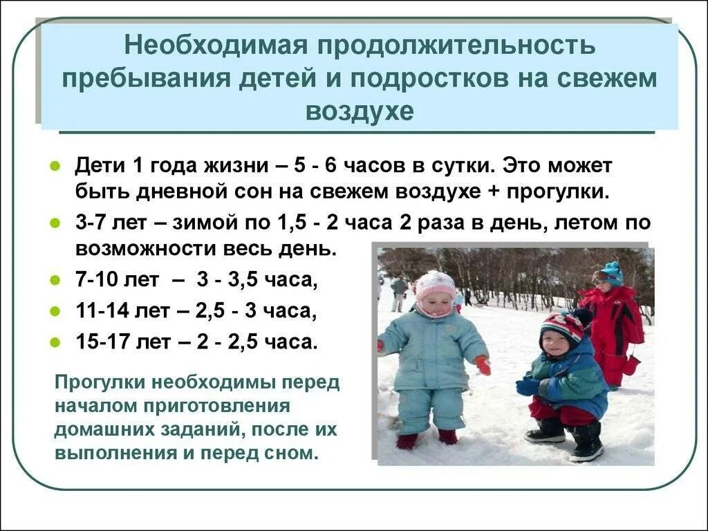 Продолжительность ежедневной прогулки