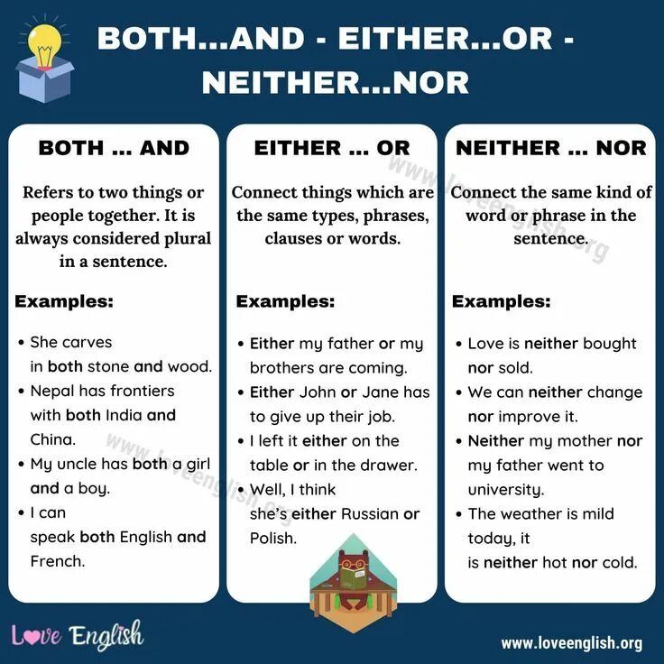 Sentence either. Both and either or neither nor правило. Neither nor either or правило. Конструкции both and either or neither nor. Neither nor правило.