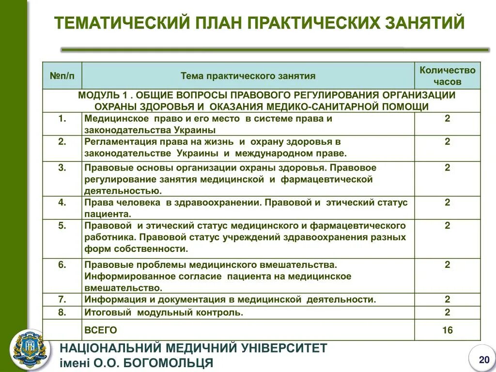 Планирование работы здравоохранения. Темы практических занятий для медсестер. План практического занятия в мед вузе. План занятий с медицинским персоналом. Готовые практические занятия