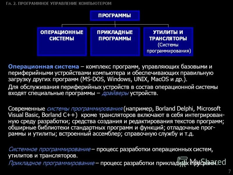 Понятие программных средств. Понятие программных средств