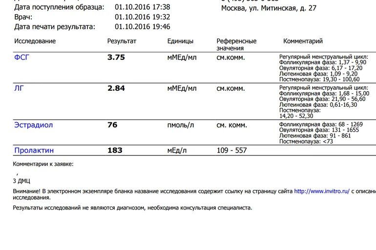 ФСГ 28.85. Антимюллеров гормон нормы 40 лет. Референсные значения антимюллерова гормона. Антимюллеров гормон у мужчин.