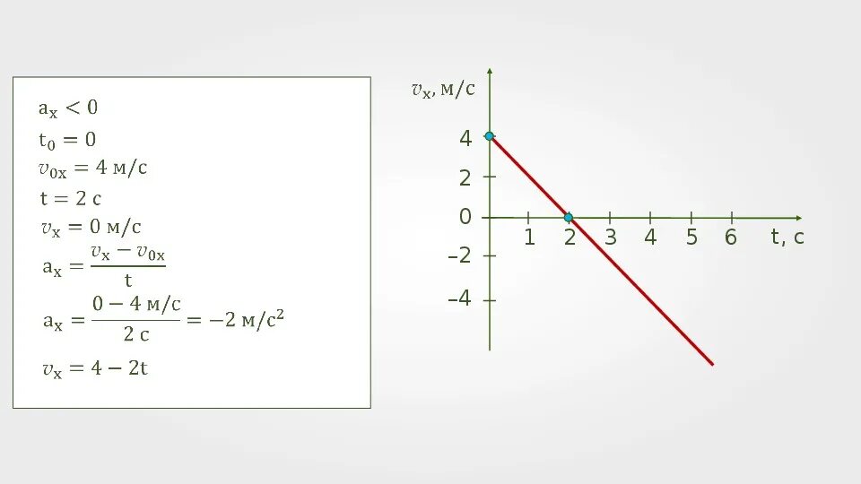 Формула графика скорости. График скорости прямолинейного равноускоренного движения. График ускорения равноускоренного движения. Физика графики равноускоренного движения. Равноускоренное прямолинейное движение графики.