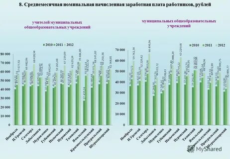 Среднемесячная работников