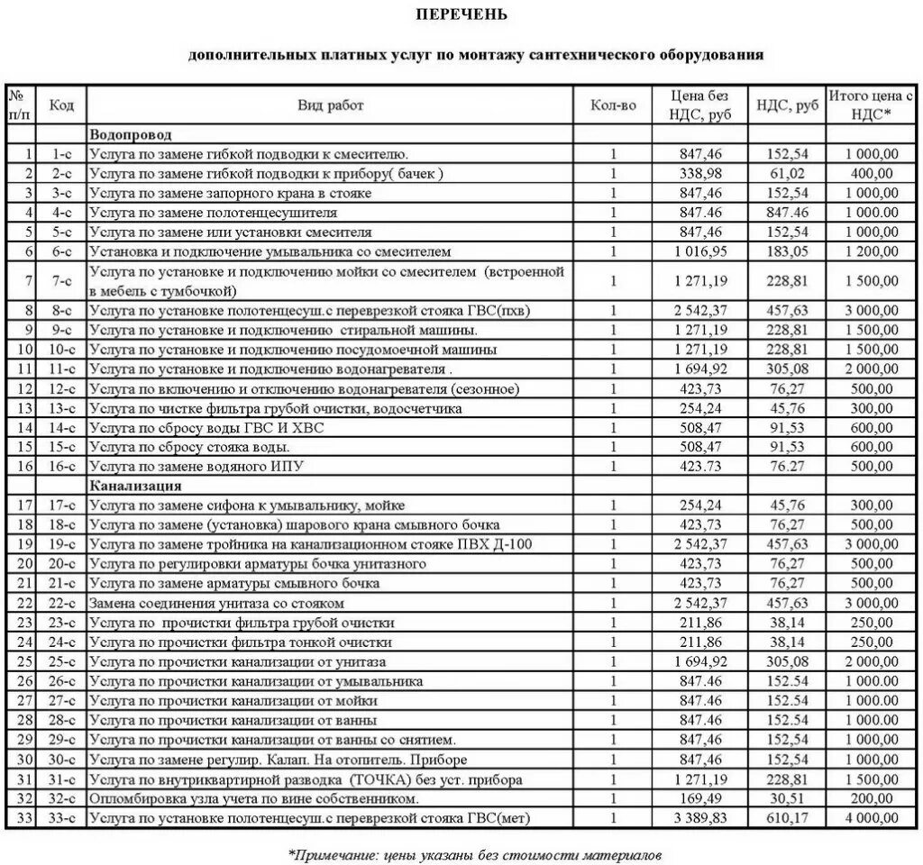 Перечень дополнительных работ. Дополнить перечень. Перечень дополнительных работ. Как дополнить перечень должностей. Архивные вспомогательные работы на предприятиях перечень работ.