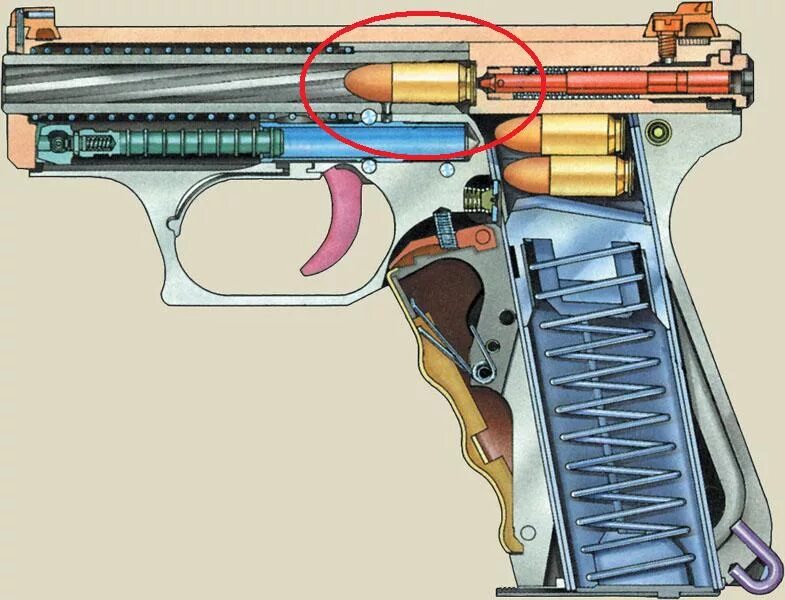 Ударный механизм пистолета СПП-1м. УСМ пистолета ТТ. УСМ Макарова. Работа автоматики пистолета
