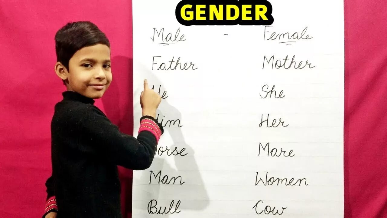 Английское слово пол. Genders в английском. Gender Words in English. Гендерный по английскими. Гендеры на английском виды.