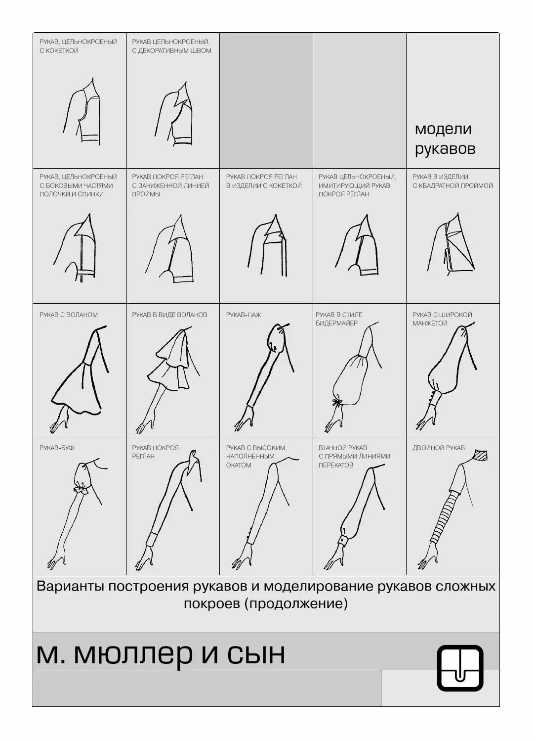 Покрой какие бывают. Виды рукавов. Типы рукавов названия. Моделирование рукавов разных видов. Фиды покроя рукова.