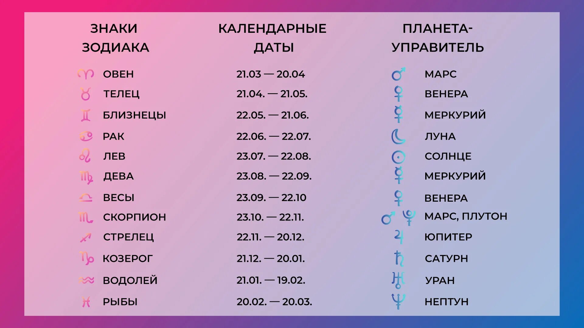 Даты стрельца. Знаки зодиака. Планеты в знаках зодиака. Гороскоп по знакам. Знаки зодиака обозначения символы.