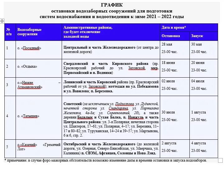 Красноярск отключение холодной. Отключение горячей воды Красноярск. График отключения горячей воды 2021 Красноярск. Отключение холодной воды Красноярск. Отключение воды в Красноярске 2021 график.