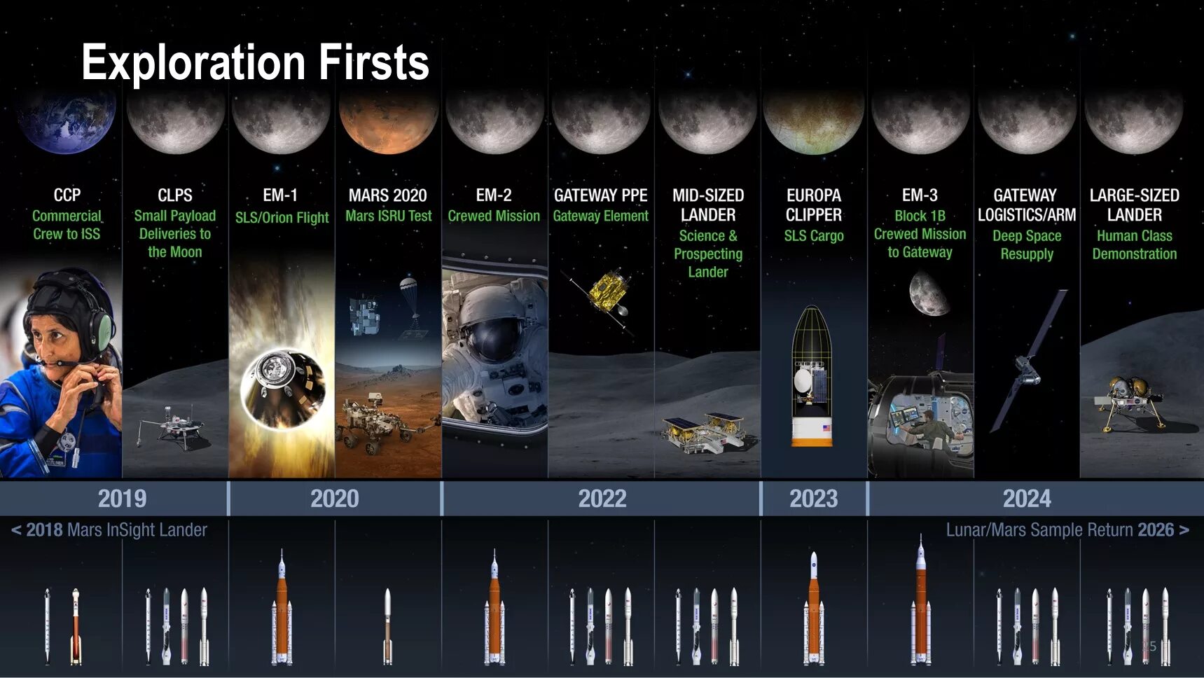 Программа развития 2025 2026. Космический календарь. современные космические программы. космос программа. план освоения ближнего космоса.