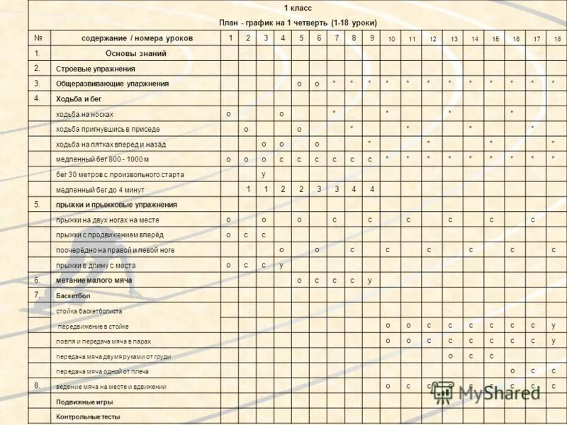 тематическое планирование физическая культура 4 класс. ктп по физической культуре 4 класс.