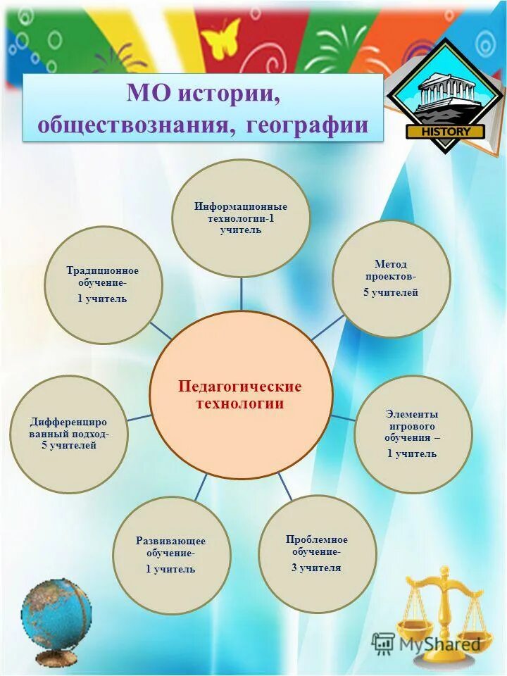 технологии обучения. технологии на уроках географии. результаты применения образовательных технологий методов приемов. педагогические технологии на уроках географии. педагогические технологии географии.