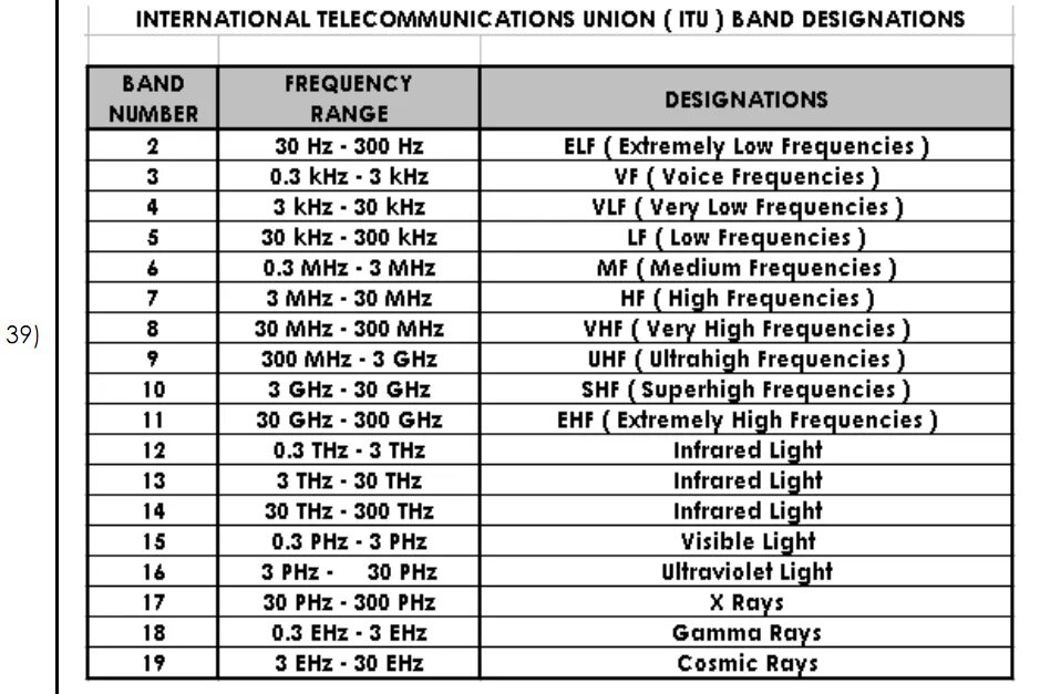 Band 8 частота. Extremely Low Frequency (Elf). Extremely Low Frequency. Таблица частот Лоу басс. Частота 300 кгц