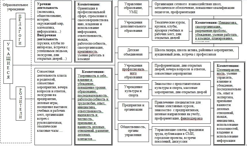 Развитие компетенций работников. Системы профессиональных компетенций. Модель профессиональных компетенций. Модель развития компетенций. Модель оценки компетенций.